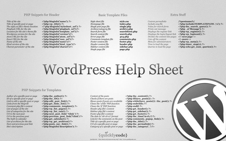 wordpress_helpsheet