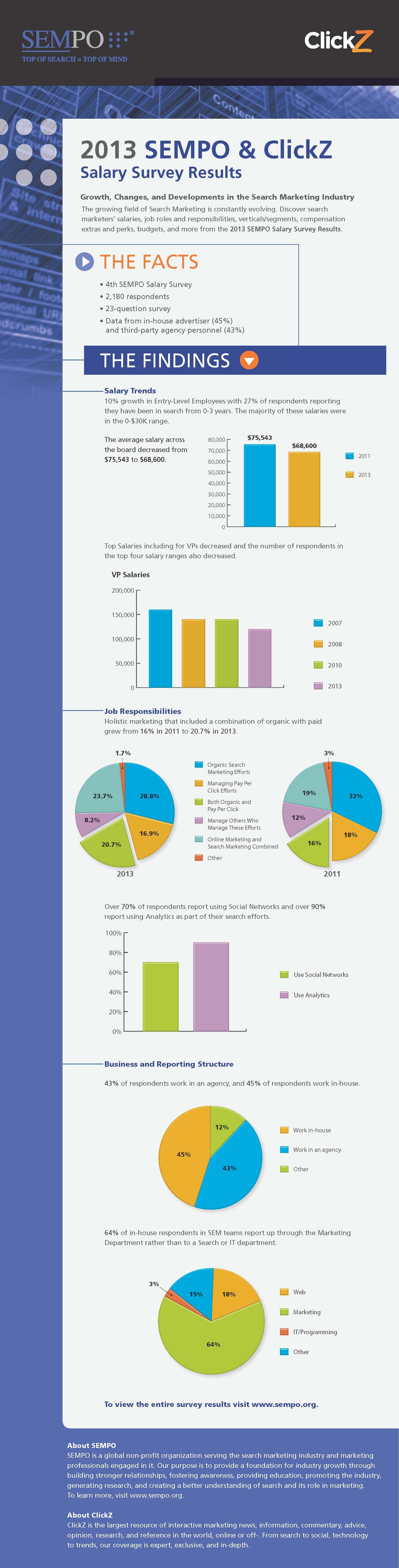 Sempo_Infographic