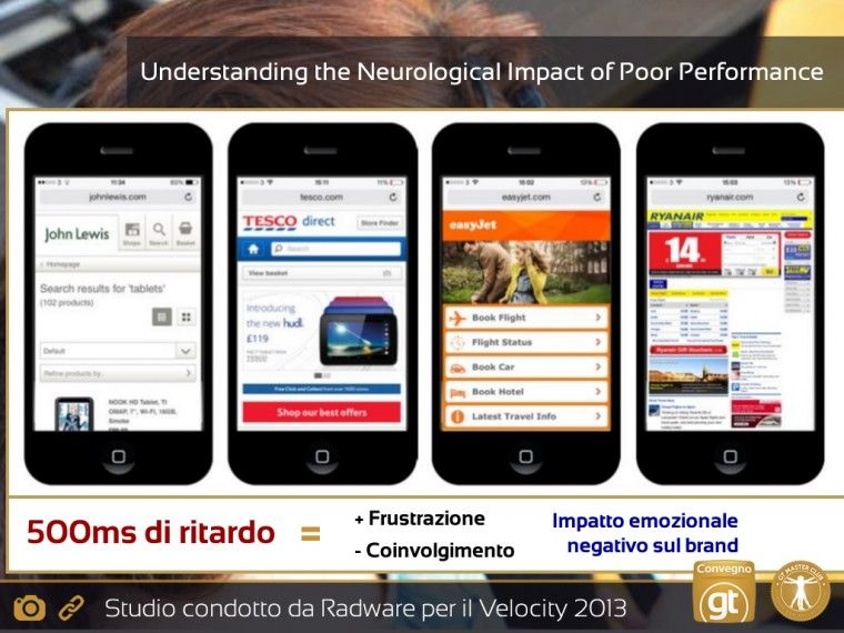 Neurological Impact della velocità