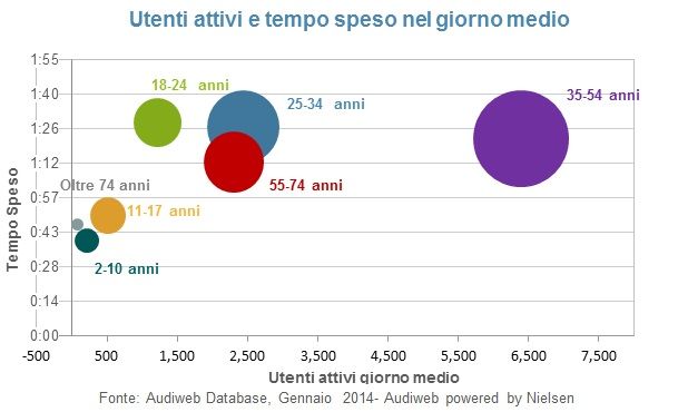 Audiweb-2