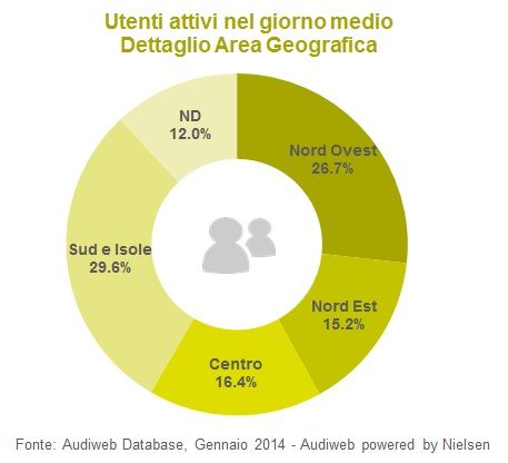 Audiweb-3