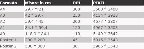 Formati misure e dimensioni dei fogli A3 A4 A1 A0 A2