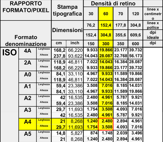 Calcolare le dimensioni di un foglio A4 in pixel