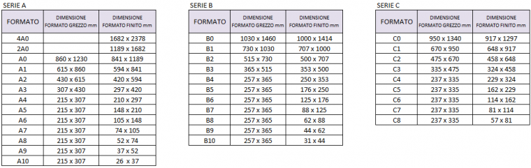 serie del formato UNI