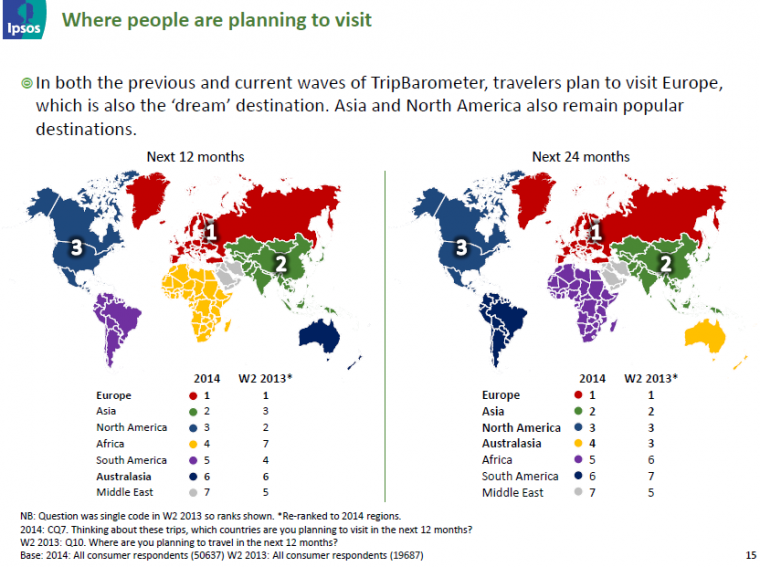 Spunti Operativi che emergono dalla Survey di TripBarometer 2014