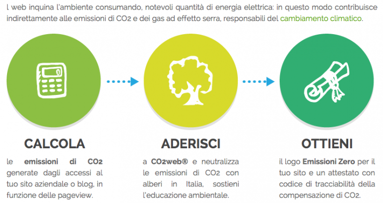 Web-Consumo-1