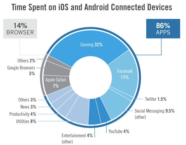 app-ios-android