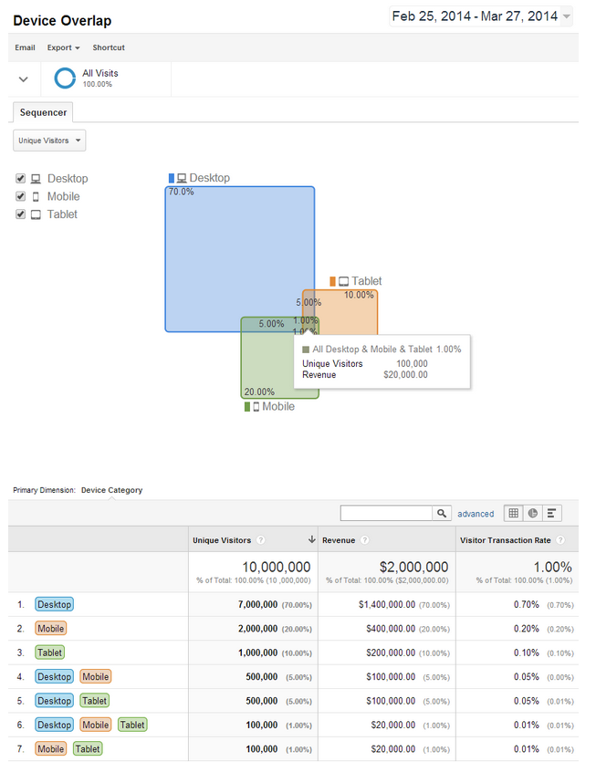 cross-device-reports