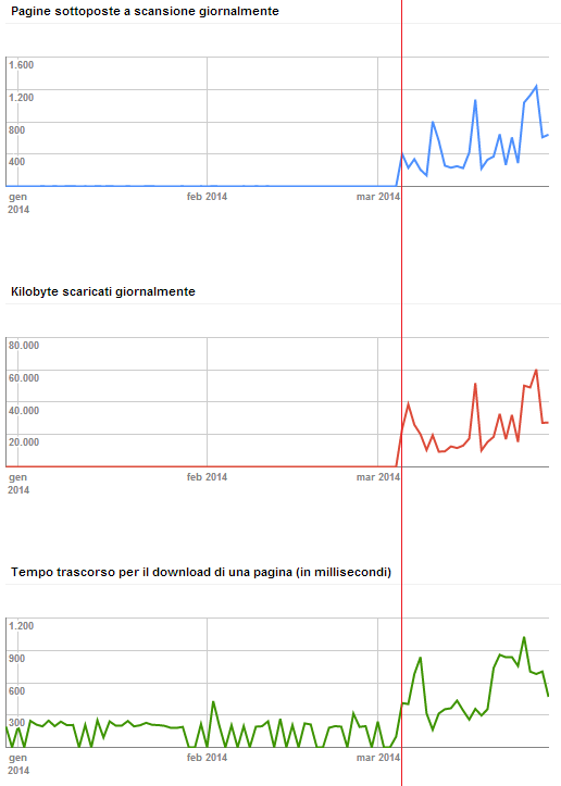 statistiche scansione