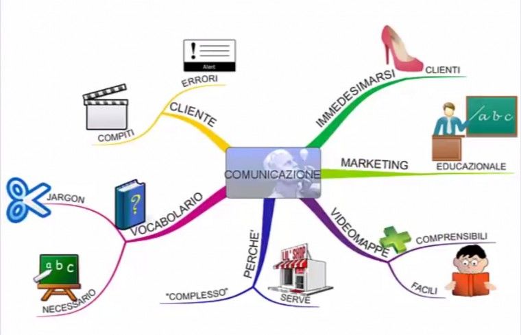 Le mappe mentali per facilitare la comunicazione tra SEO e Cliente