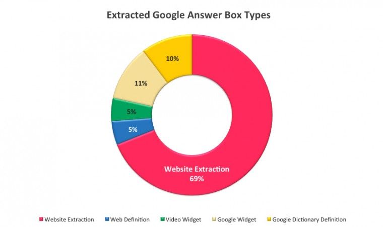 SEO Semantica: What’s up Tuesday #6