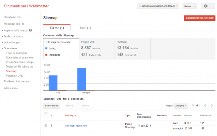 sitemap https