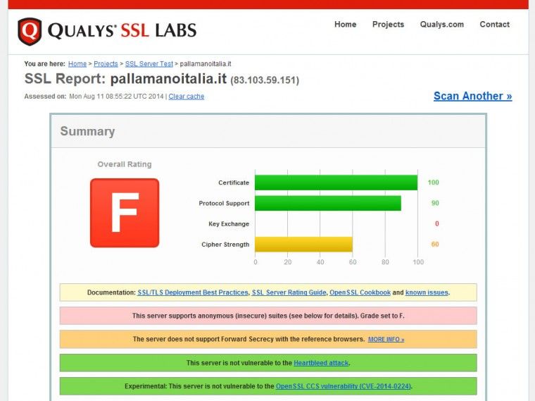 ssl report bad