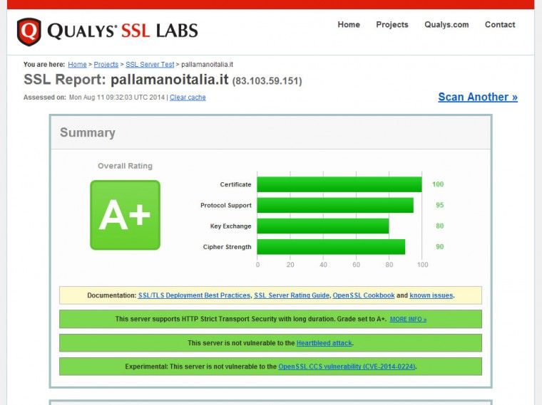 ssl report good plus