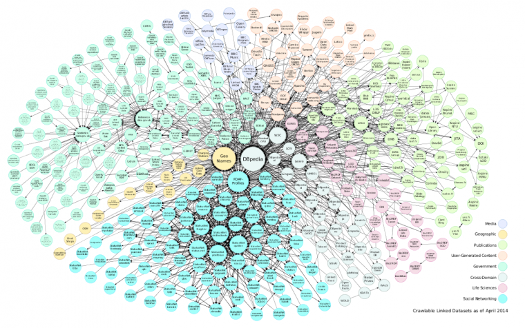 LODCloudDiagramSmall