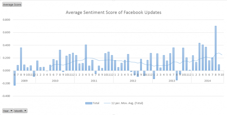 SEO Semantica: What’s up Tuesday #16