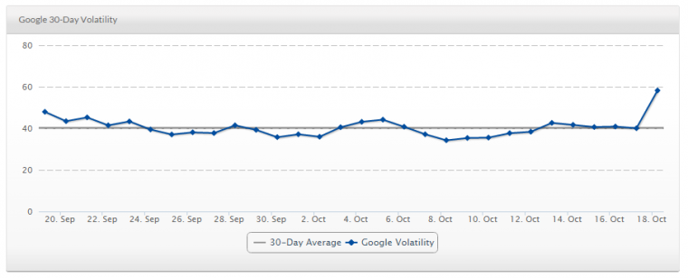 volatility penguin