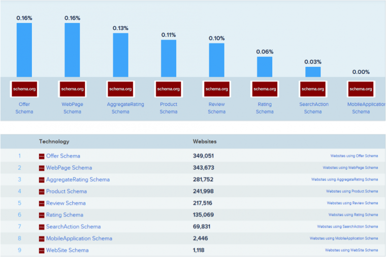 SEO Semantica: What’s up Tuesday #17