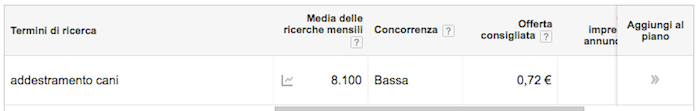 addestramento-cani-keystudy