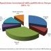 <b>Il rapporto dell'AGCOM sull'advertising online in Italia</b>