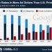 <b>L'Advertising di Google supera la pubblicità su carta stampata</b>