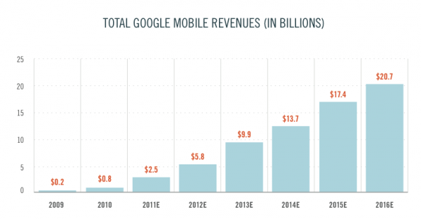 Advertising-Mobile-Google 1