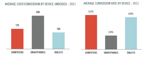 Advertising-Mobile-Google 3