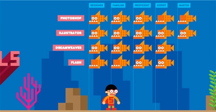 Lo straordinario Curriculum di Robby Leonardi