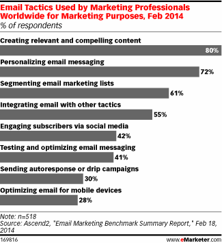 Email-Marketing-2