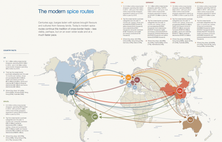 Global-Cross-border-Ecommerce-Statistics