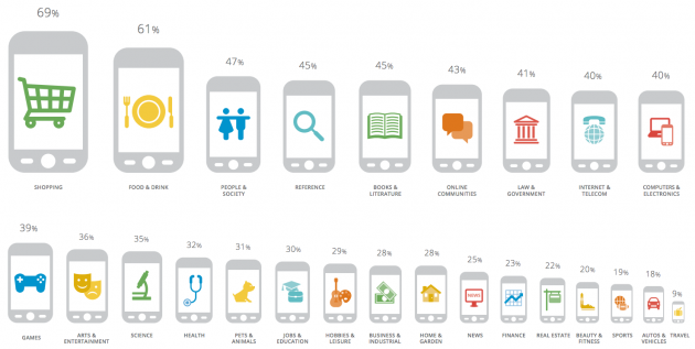 Mobile-Ads