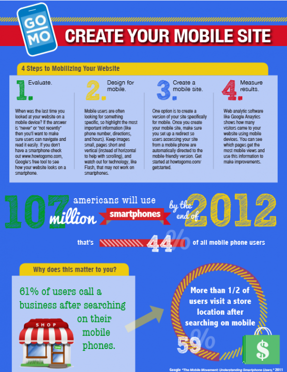 MobileBlogGraphic