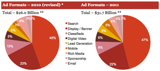 IAB Report - 3