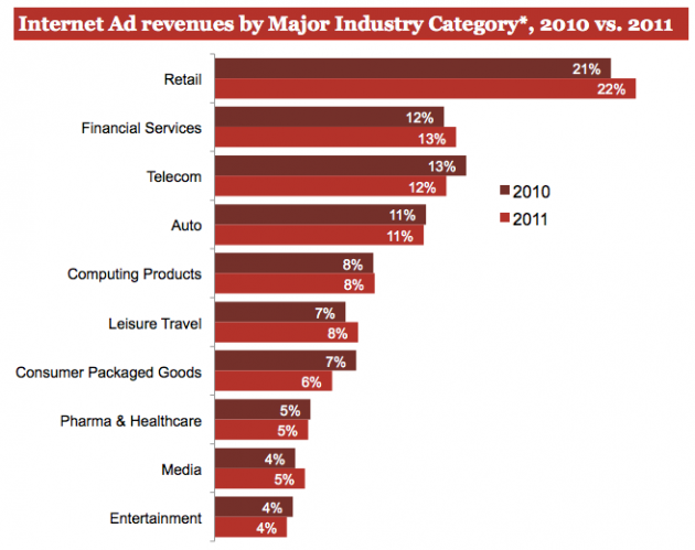 IAB Report - 4