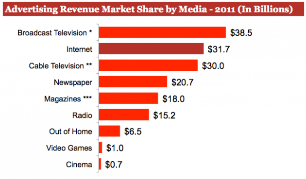 IAB Report - 5