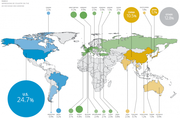 Il “Display Business Trends” di AdSense