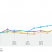 <b>Come cresce il Digital Advertising</b>