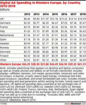 adv-digital-europa-2