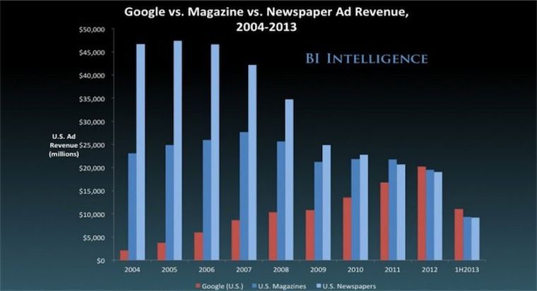 adv-google-giornali