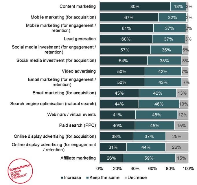 digital-marketing-2