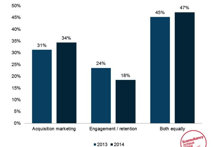 digital-marketing-3