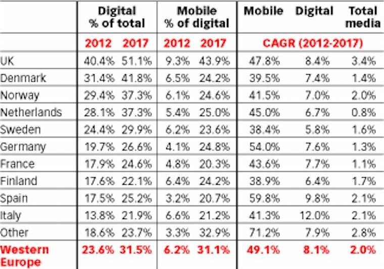 emarketer-numeri-adv