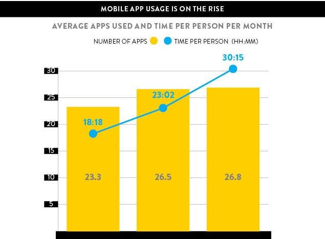 mobile-app-usage-1