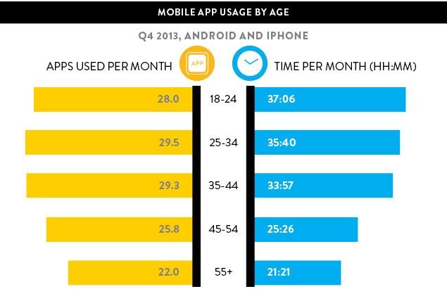 mobile-app-usage-2