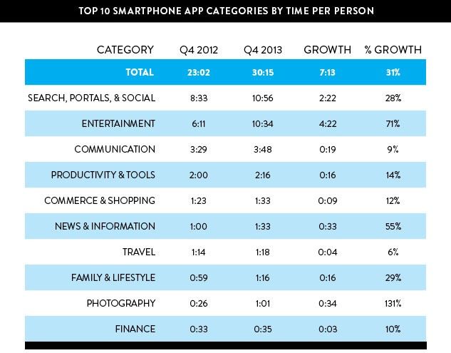 mobile-app-usage-3
