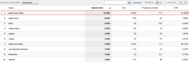 Report Analytics SEO 1