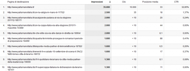 Report Analytics SEO 2