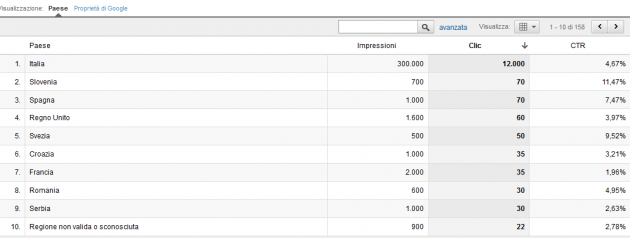 Report Analytics SEO 3