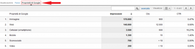 Report Analytics SEO 4