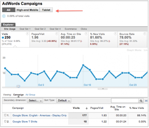 Report per le campagne mobile su Analytics